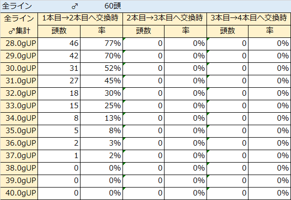 全ライン2本目♂