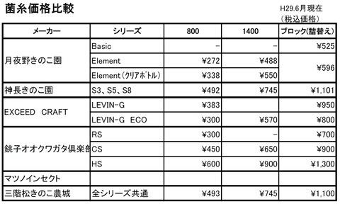 菌糸価格比較