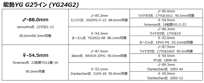 YG24G2