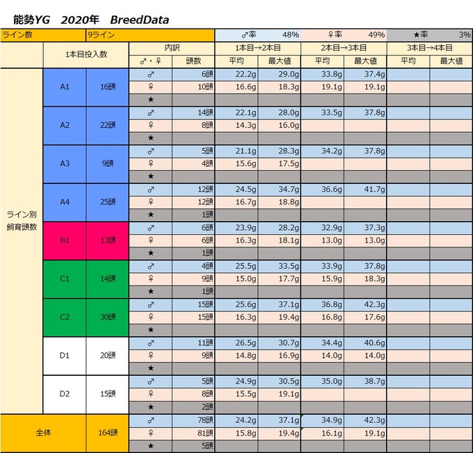 ライン別集計
