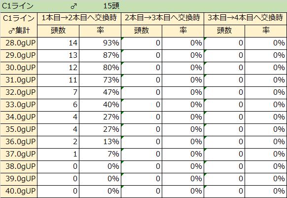 C1ライン2本目♂