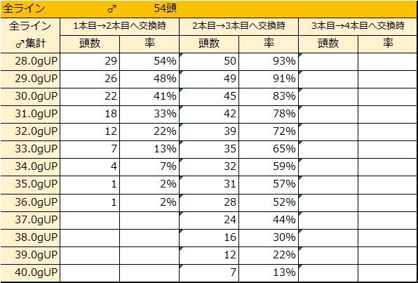 2019能勢YG2本目→3本目♂