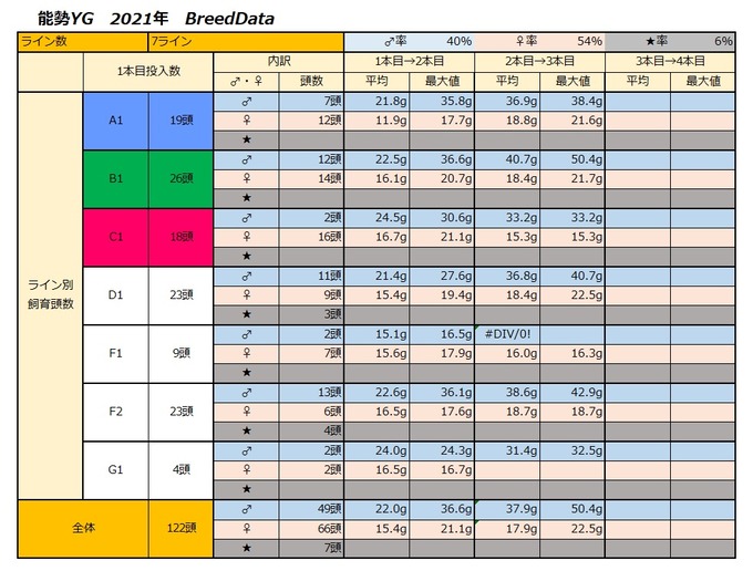 2021交換データ集計