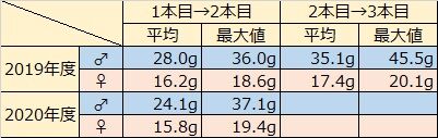 無題1