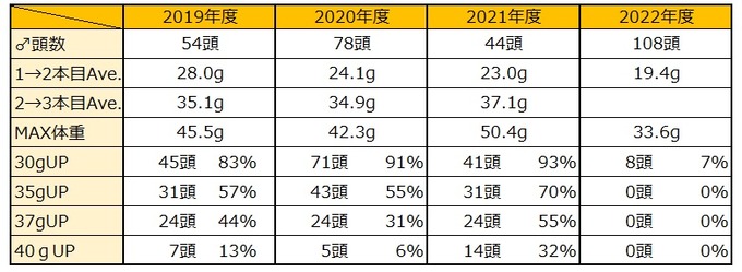 過去データ比較