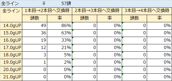 全ライン2本目♀