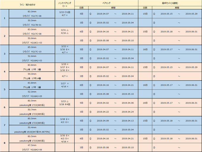 2019能勢YG産卵セット