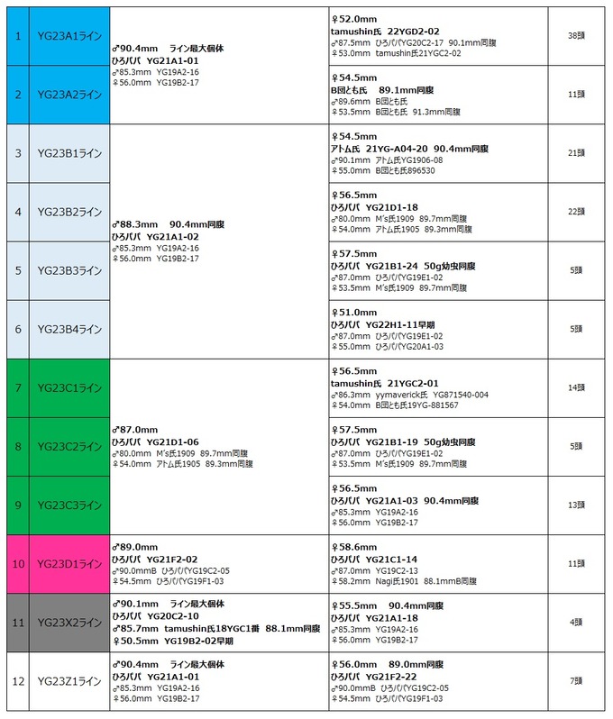 2023年度1本目投入数(2)