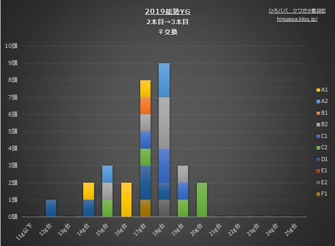 2019能勢YG2本目→3本目♀グラフ