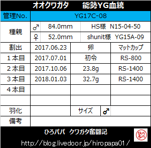 管理ラベル