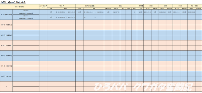 Breedschedule