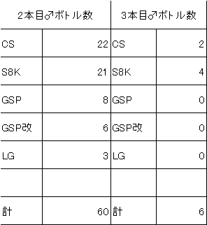 ボトル本数