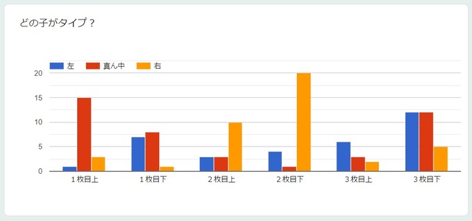 2020年度投票結果