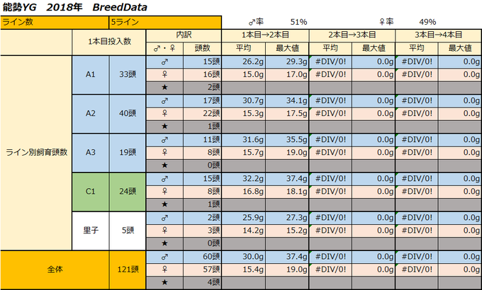 2018 2本目集計