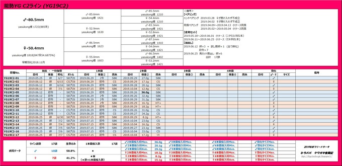 C2管理表