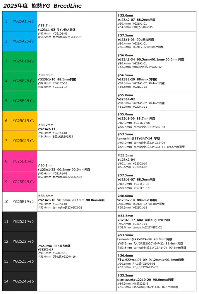 2025ブリードライン