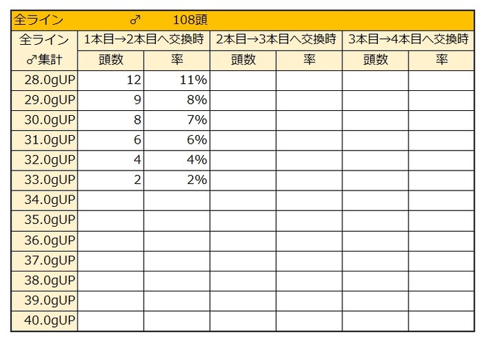 2022年度1本目♂体重比率