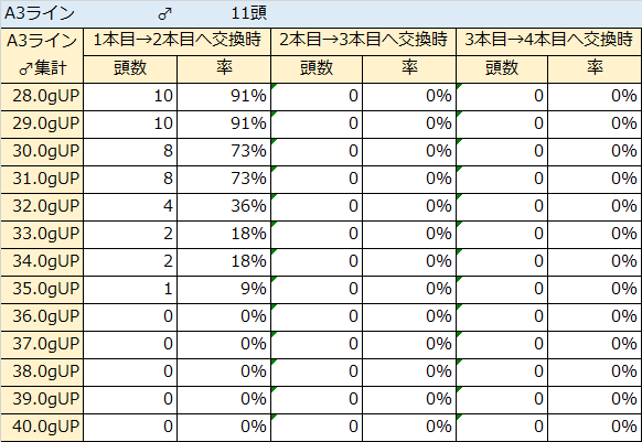 A3ライン2本目♂