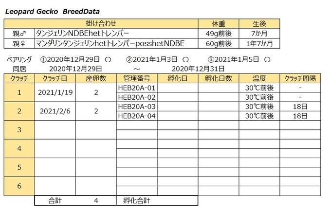 レオパブリードデータ