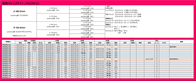 C2管理表