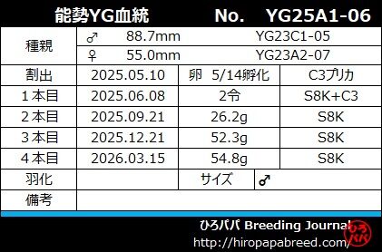 YG25A1-06ラベル