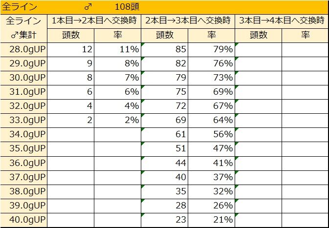 シミュレーションデータ2