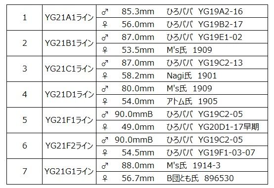 2021年度ブリードライン
