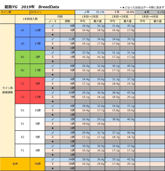 2019交換データ