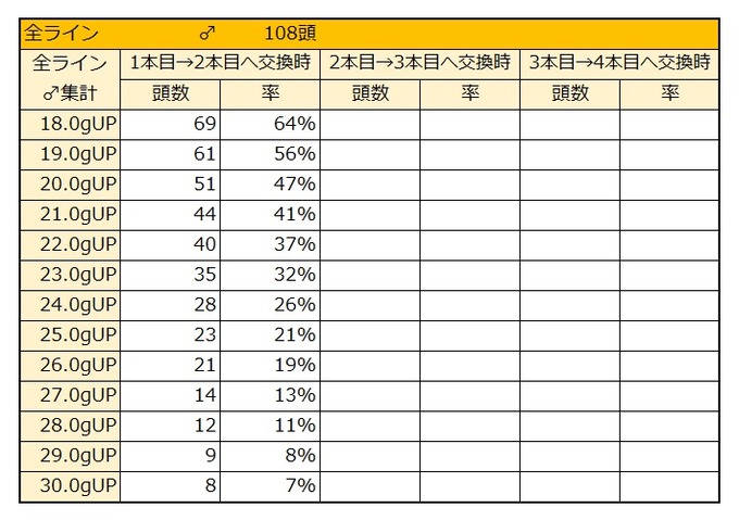 2022年度1本目♂体重比率2