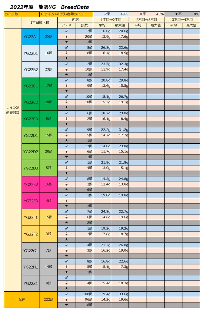 2022年度1本目データ