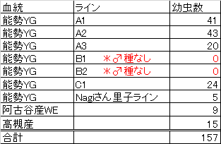 2018割出し結果