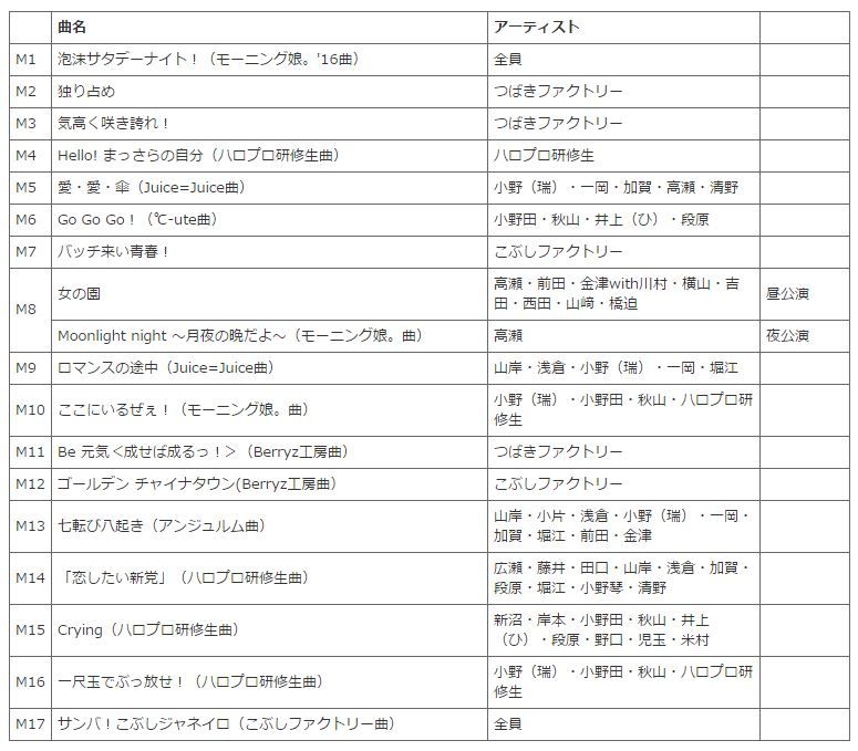 セトリ Hello Project 研修生発表会 16 9月 Singing ノノ ー 亀井絵里ヲタの ハロプロ遠征記 セトリ Hello Project 研修生発表会 16 9月 Singing ノノ ー 亀井絵里ヲタの ハロプロ遠征記