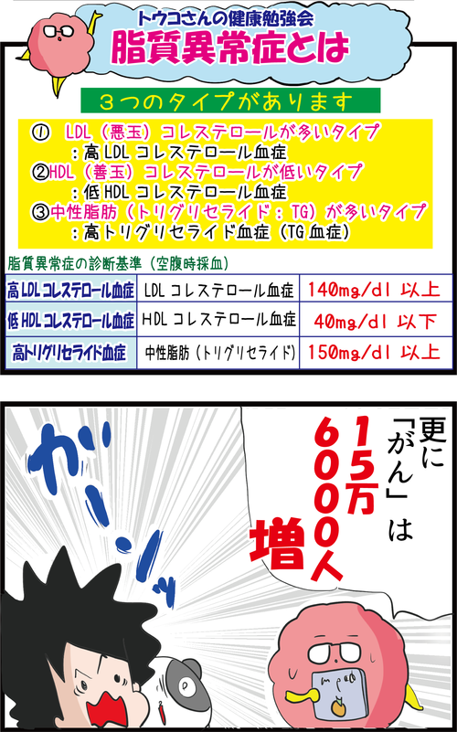 【血糖値】糖尿病の総患者数が過去最高となったようです…3