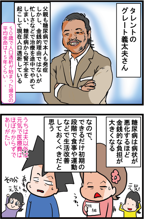 【恐怖】糖尿病の治療にかかる医療費とは?!4
