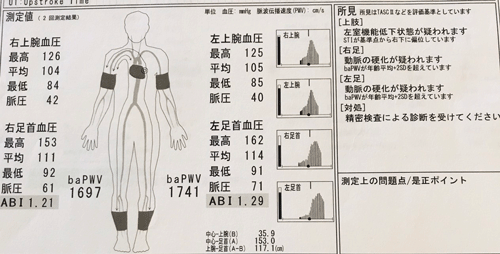 夫のデータ２