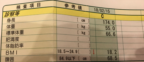 BMI
