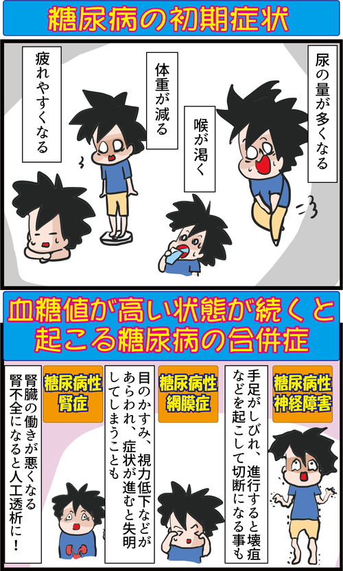【血糖値】1000万人の糖尿病超大国日本!どんな病気か知っておこう!3