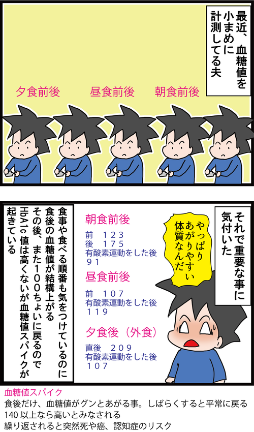 血糖値を小まめに測定したらわかった恐ろしい結果…1