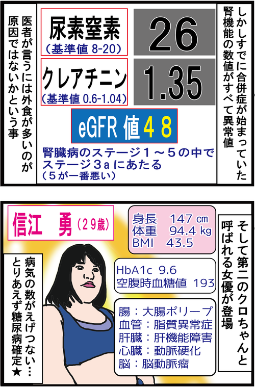 血糖値改善したクロちゃんに発覚した合併症とは・・・?2