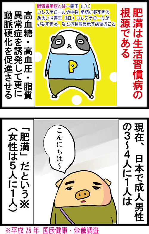 痩せるだけで血糖値改善！肥満と生活習慣病の恐ろしい関係性とは…１