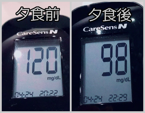 夕食前後血糖値