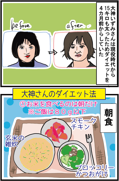 【血糖値】ダイエットした大神いずみさんが糖尿病と診断された理由２