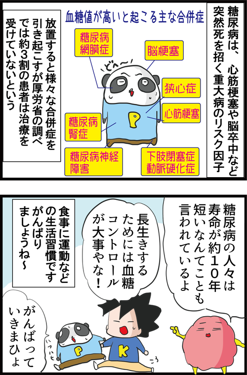 【高血糖】糖尿病でも3割が治療を放棄！？クロちゃんに学ぶ生活習慣病の恐怖…4