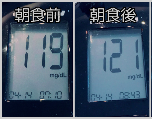 朝食前後血糖値