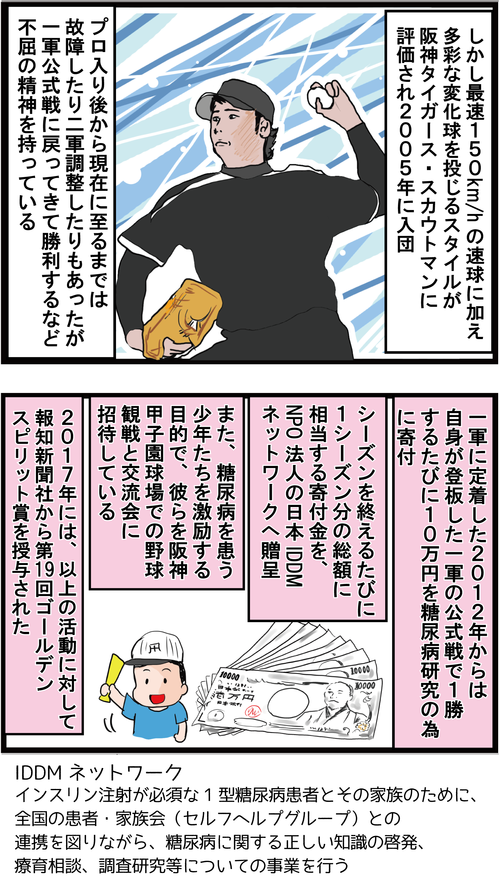 血糖値コントロールしながら戦うアスリート岩田稔選手に感動！３