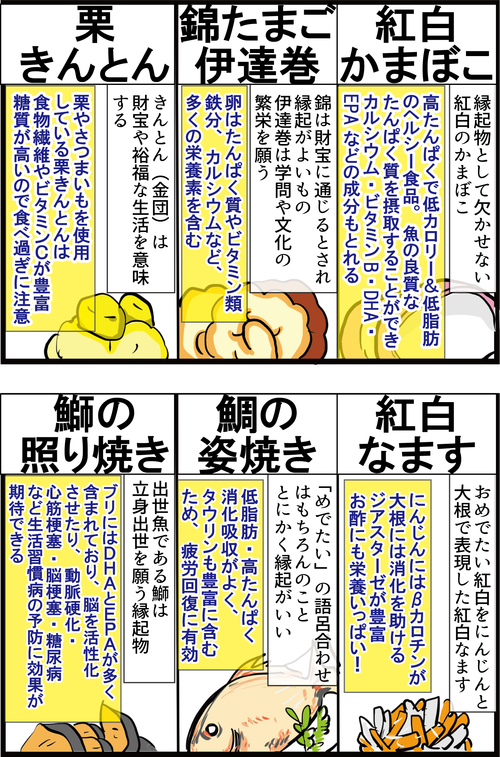 血糖値を気にする人は「おせち料理」を食べない方がいいの…？４
