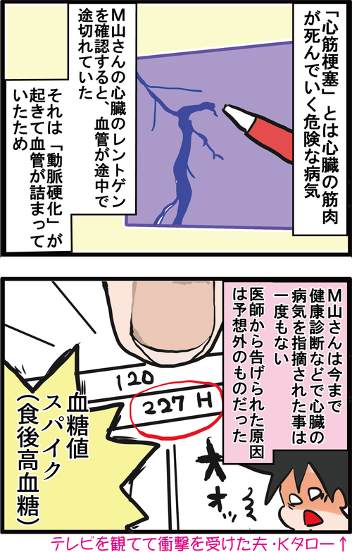 【驚愕】血糖値スパイクと心筋梗塞の恐ろしい関係とは…？！２
