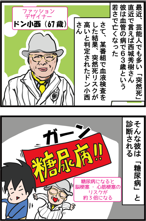 【高血糖対策】血管を拡げ、突然死のリスクを防ぐ5つの方法とは?1