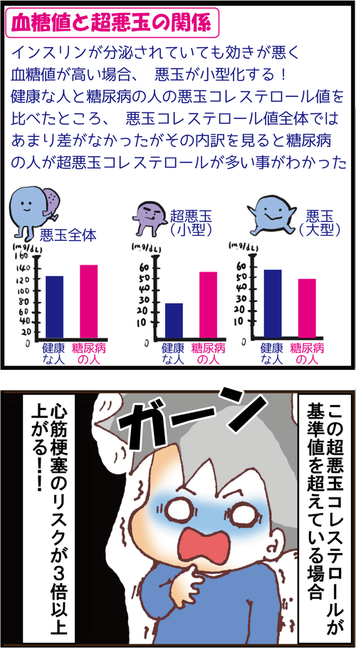 【高血糖対策】血管を拡げ、突然死のリスクを防ぐ5つの方法とは？３