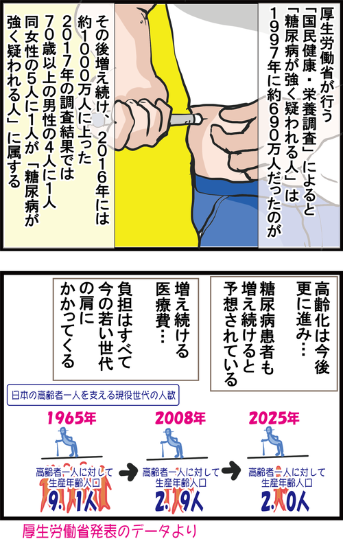 【血糖値】合併症で亡くなることも!糖尿病“予備軍”という言葉に油断してませんか?1